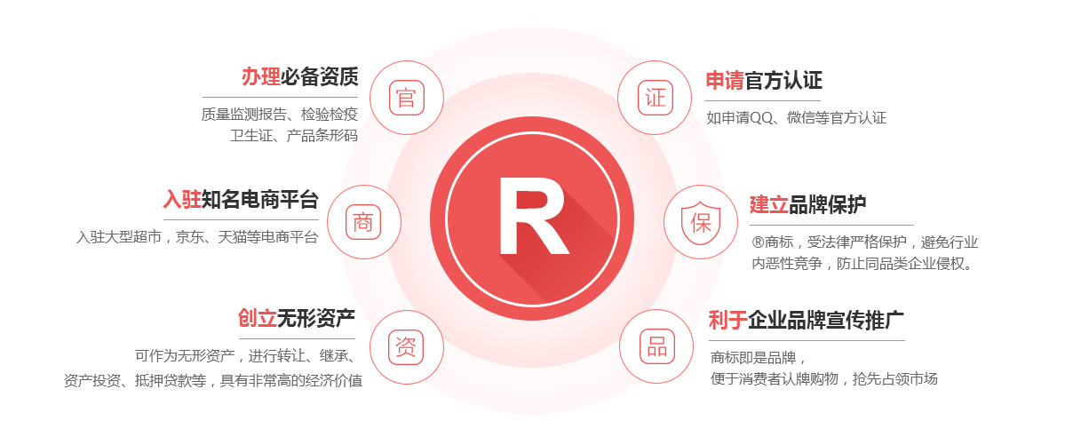 贾汪商标注册的作用